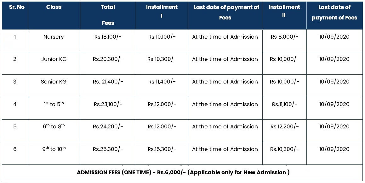 Fee Structure Pune Cambridge Junior College Pune Ambegaon